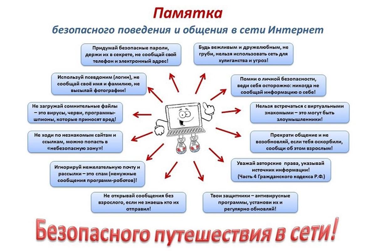 памятки по безопасному использованию сети Интернет.